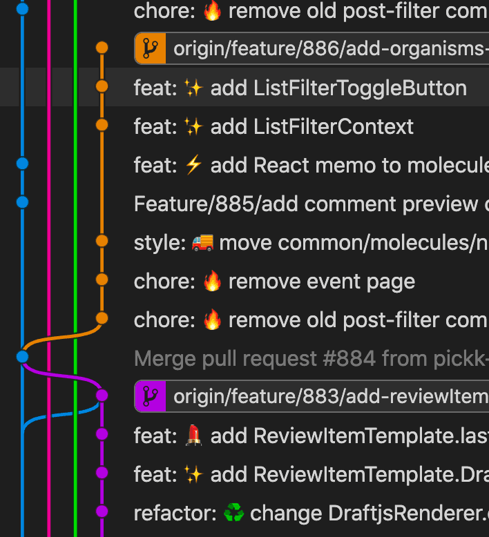 Git Graph